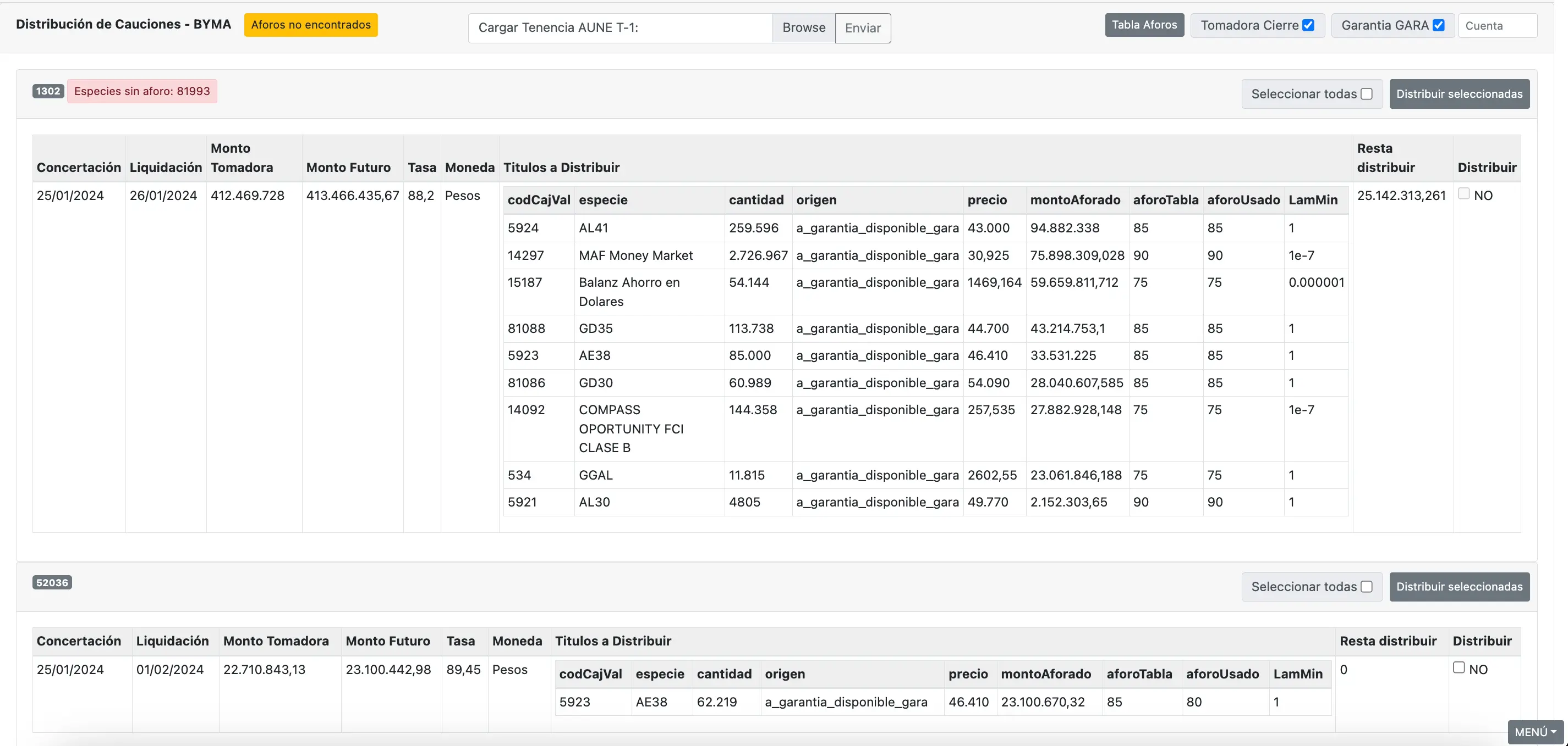 Distribución Cauciones
