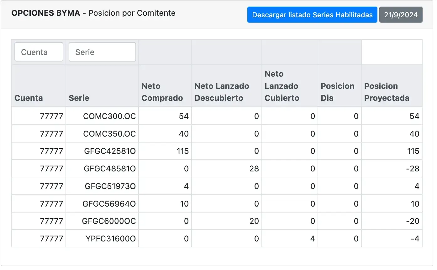 Posición de Opciones