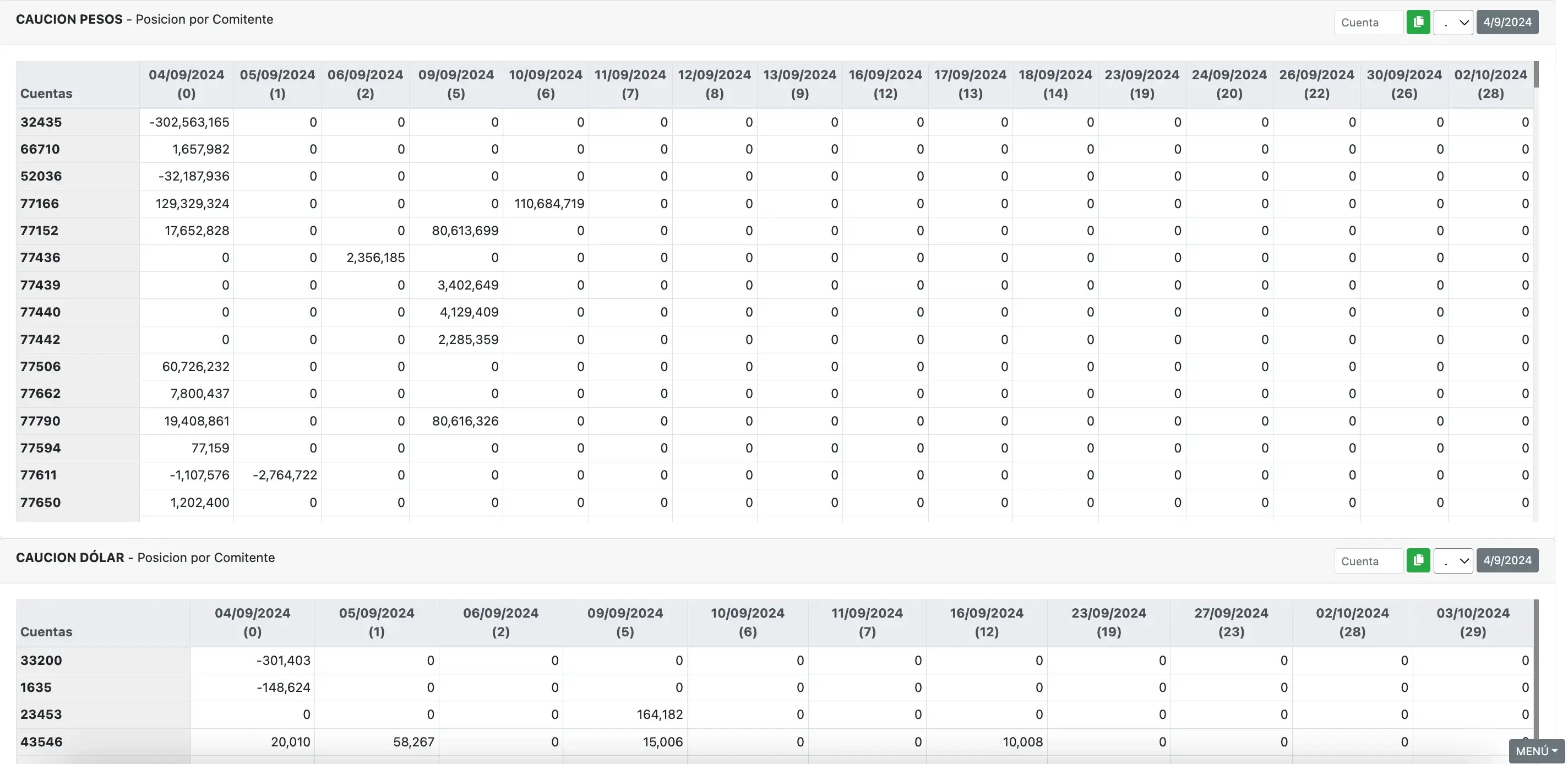 Vencimientos de Cauciones